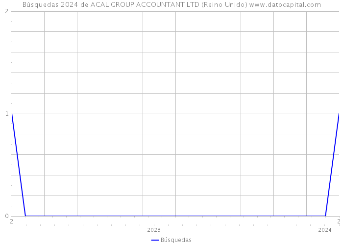 Búsquedas 2024 de ACAL GROUP ACCOUNTANT LTD (Reino Unido) 