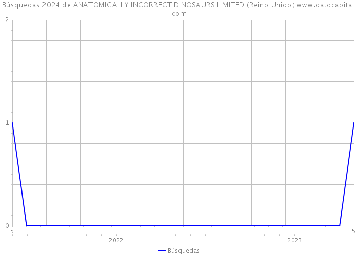 Búsquedas 2024 de ANATOMICALLY INCORRECT DINOSAURS LIMITED (Reino Unido) 