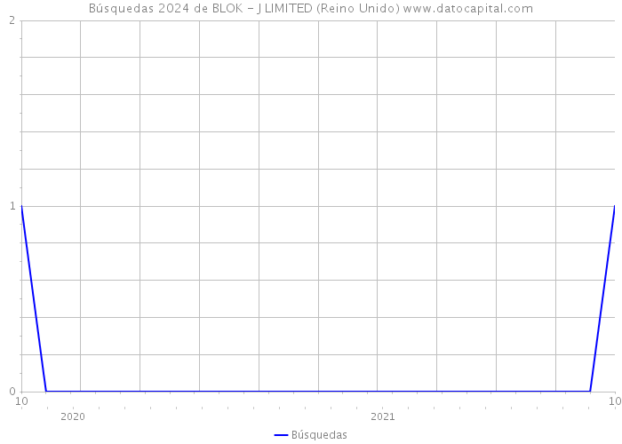 Búsquedas 2024 de BLOK - J LIMITED (Reino Unido) 