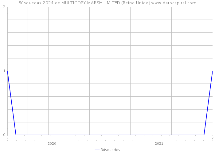 Búsquedas 2024 de MULTICOPY MARSH LIMITED (Reino Unido) 