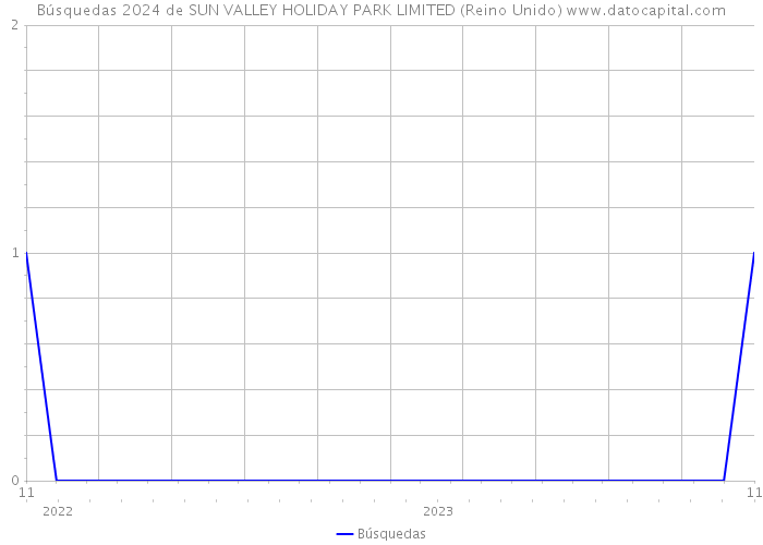 Búsquedas 2024 de SUN VALLEY HOLIDAY PARK LIMITED (Reino Unido) 