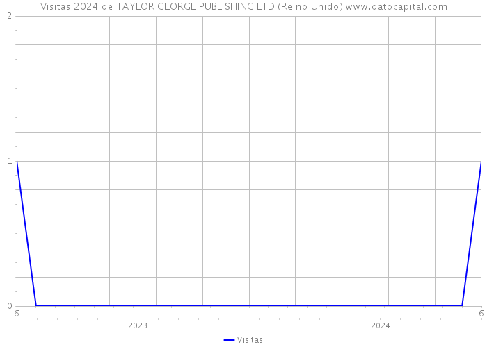 Visitas 2024 de TAYLOR GEORGE PUBLISHING LTD (Reino Unido) 