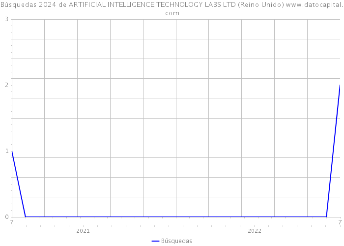 Búsquedas 2024 de ARTIFICIAL INTELLIGENCE TECHNOLOGY LABS LTD (Reino Unido) 