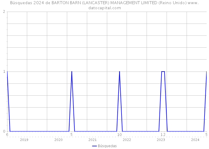 Búsquedas 2024 de BARTON BARN (LANCASTER) MANAGEMENT LIMITED (Reino Unido) 