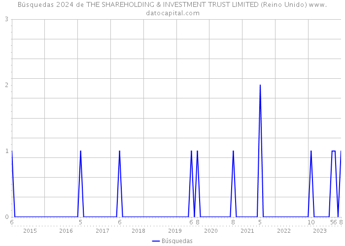 Búsquedas 2024 de THE SHAREHOLDING & INVESTMENT TRUST LIMITED (Reino Unido) 