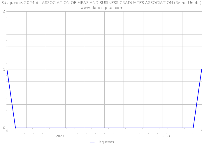 Búsquedas 2024 de ASSOCIATION OF MBAS AND BUSINESS GRADUATES ASSOCIATION (Reino Unido) 