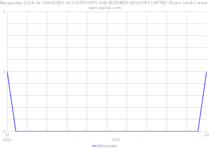 Búsquedas 2024 de CHANCERY ACCOUNTANTS AND BUSINESS ADVISORS LIMITED (Reino Unido) 