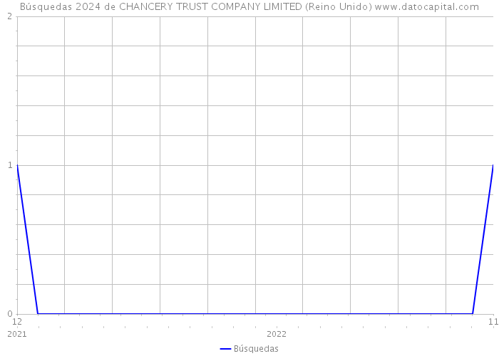 Búsquedas 2024 de CHANCERY TRUST COMPANY LIMITED (Reino Unido) 