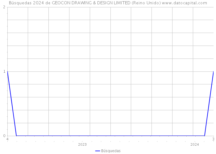 Búsquedas 2024 de GEOCON DRAWING & DESIGN LIMITED (Reino Unido) 