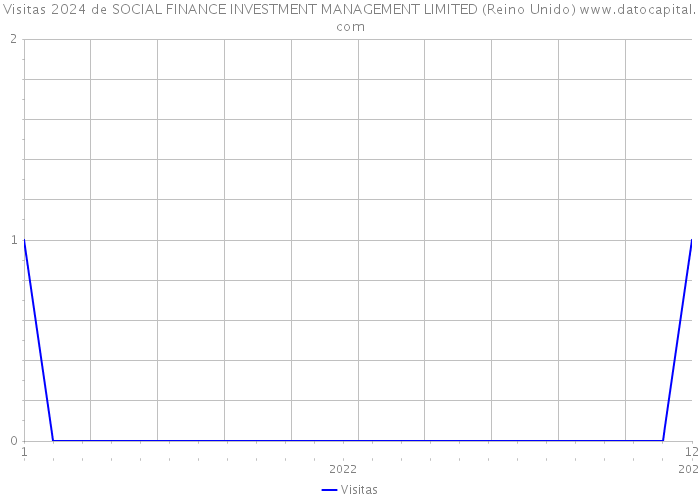 Visitas 2024 de SOCIAL FINANCE INVESTMENT MANAGEMENT LIMITED (Reino Unido) 