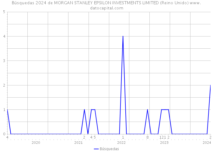 Búsquedas 2024 de MORGAN STANLEY EPSILON INVESTMENTS LIMITED (Reino Unido) 