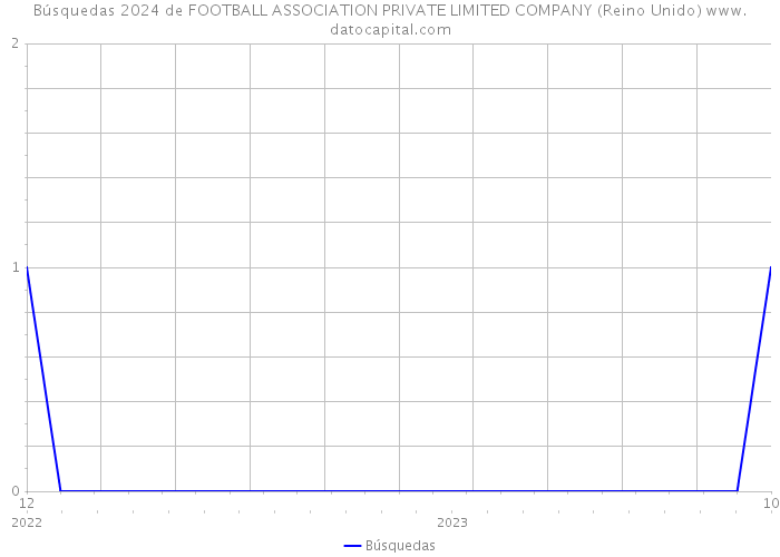 Búsquedas 2024 de FOOTBALL ASSOCIATION PRIVATE LIMITED COMPANY (Reino Unido) 