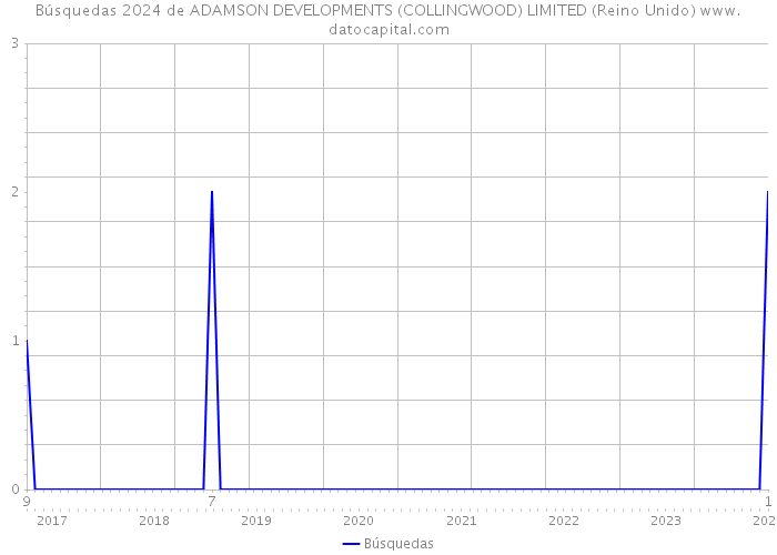 Búsquedas 2024 de ADAMSON DEVELOPMENTS (COLLINGWOOD) LIMITED (Reino Unido) 