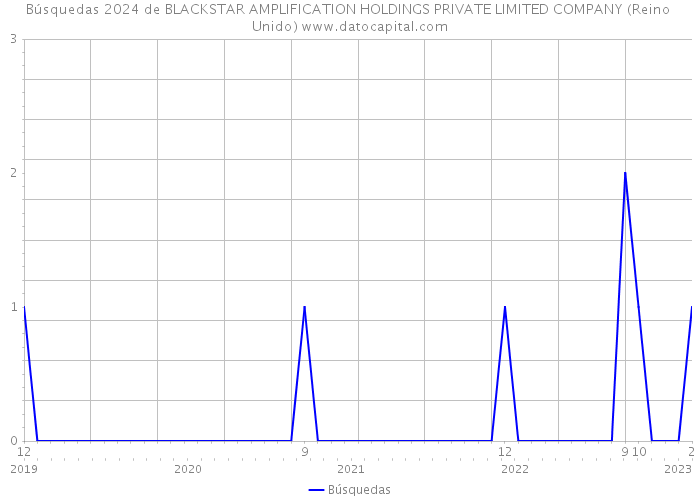 Búsquedas 2024 de BLACKSTAR AMPLIFICATION HOLDINGS PRIVATE LIMITED COMPANY (Reino Unido) 