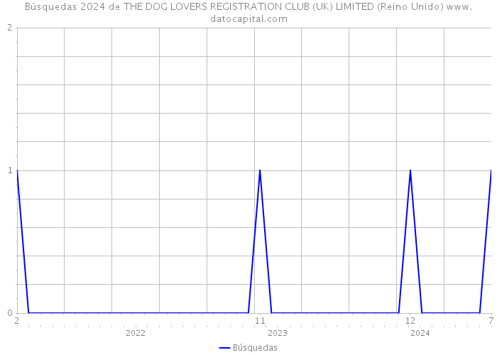 Búsquedas 2024 de THE DOG LOVERS REGISTRATION CLUB (UK) LIMITED (Reino Unido) 