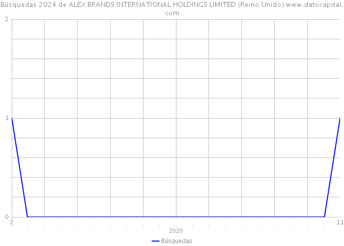 Búsquedas 2024 de ALEX BRANDS INTERNATIONAL HOLDINGS LIMITED (Reino Unido) 