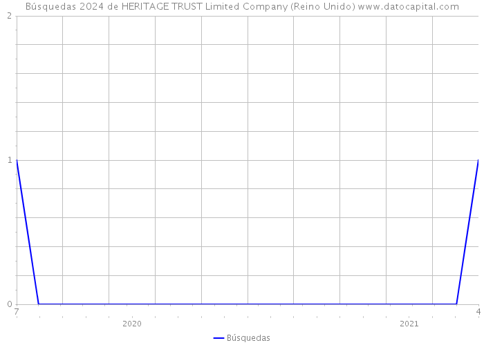 Búsquedas 2024 de HERITAGE TRUST Limited Company (Reino Unido) 