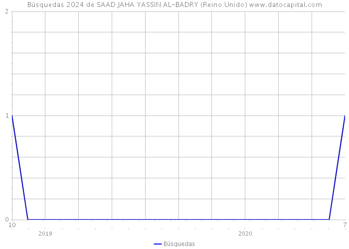 Búsquedas 2024 de SAAD JAHA YASSIN AL-BADRY (Reino Unido) 