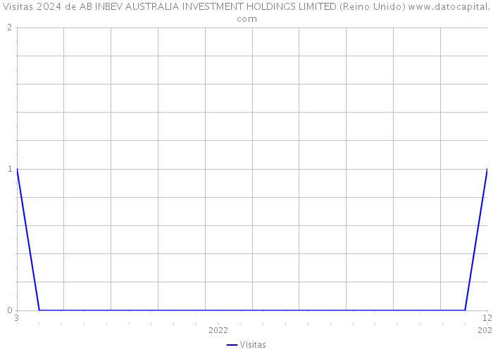 Visitas 2024 de AB INBEV AUSTRALIA INVESTMENT HOLDINGS LIMITED (Reino Unido) 