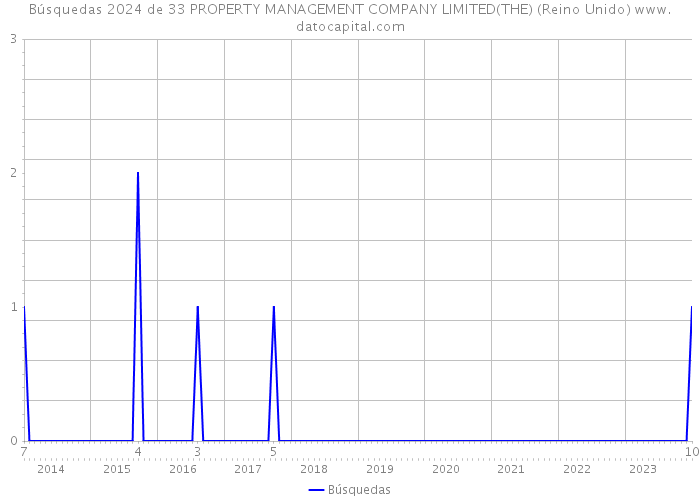 Búsquedas 2024 de 33 PROPERTY MANAGEMENT COMPANY LIMITED(THE) (Reino Unido) 