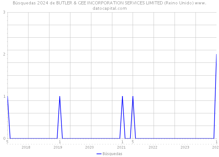 Búsquedas 2024 de BUTLER & GEE INCORPORATION SERVICES LIMITED (Reino Unido) 