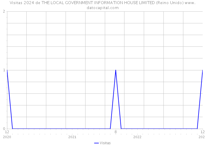 Visitas 2024 de THE LOCAL GOVERNMENT INFORMATION HOUSE LIMITED (Reino Unido) 