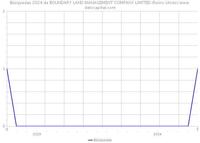 Búsquedas 2024 de BOUNDARY LAND MANAGEMENT COMPANY LIMITED (Reino Unido) 