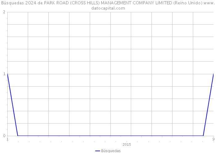 Búsquedas 2024 de PARK ROAD (CROSS HILLS) MANAGEMENT COMPANY LIMITED (Reino Unido) 