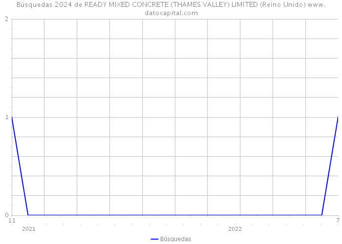 Búsquedas 2024 de READY MIXED CONCRETE (THAMES VALLEY) LIMITED (Reino Unido) 