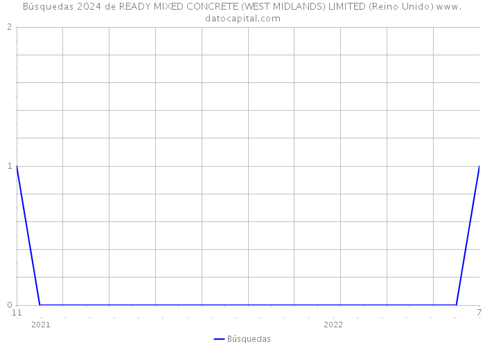 Búsquedas 2024 de READY MIXED CONCRETE (WEST MIDLANDS) LIMITED (Reino Unido) 