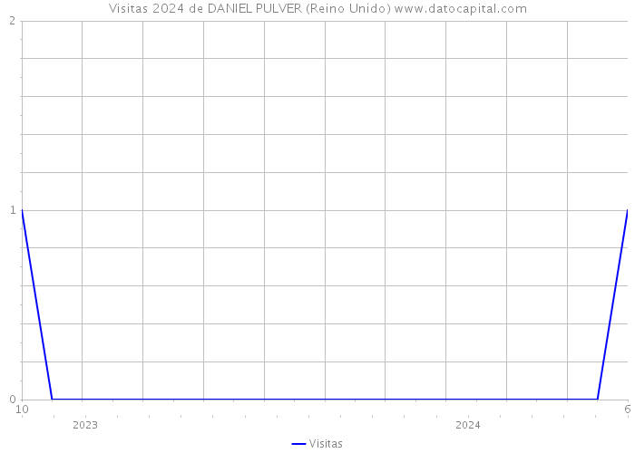 Visitas 2024 de DANIEL PULVER (Reino Unido) 