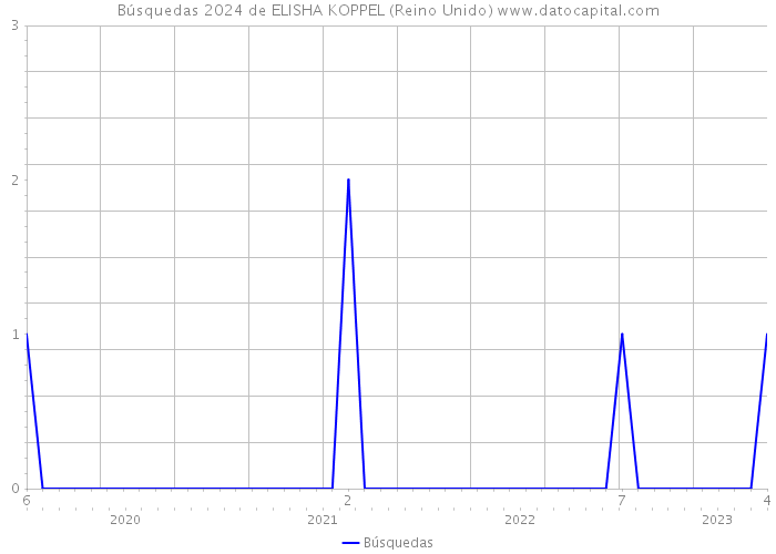 Búsquedas 2024 de ELISHA KOPPEL (Reino Unido) 