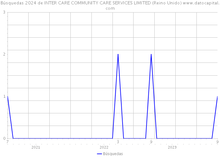 Búsquedas 2024 de INTER CARE COMMUNITY CARE SERVICES LIMITED (Reino Unido) 