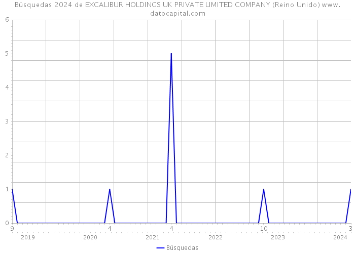 Búsquedas 2024 de EXCALIBUR HOLDINGS UK PRIVATE LIMITED COMPANY (Reino Unido) 