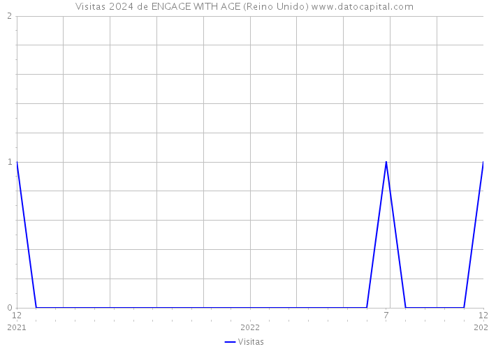 Visitas 2024 de ENGAGE WITH AGE (Reino Unido) 