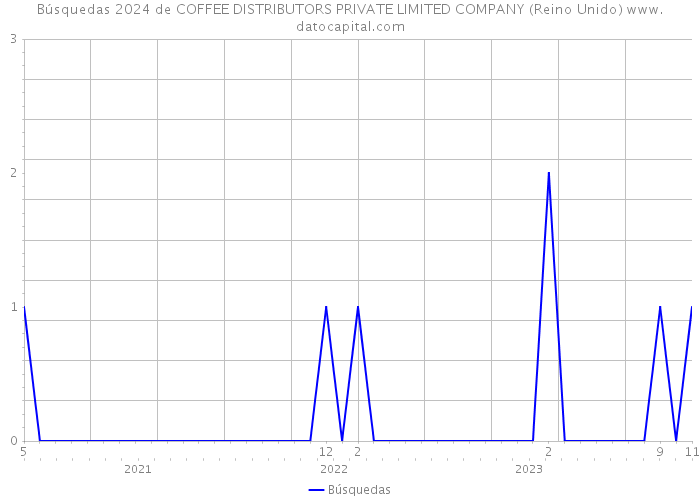 Búsquedas 2024 de COFFEE DISTRIBUTORS PRIVATE LIMITED COMPANY (Reino Unido) 