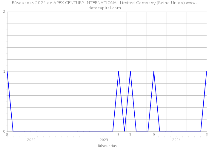 Búsquedas 2024 de APEX CENTURY INTERNATIONAL Limited Company (Reino Unido) 