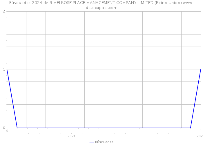 Búsquedas 2024 de 9 MELROSE PLACE MANAGEMENT COMPANY LIMITED (Reino Unido) 