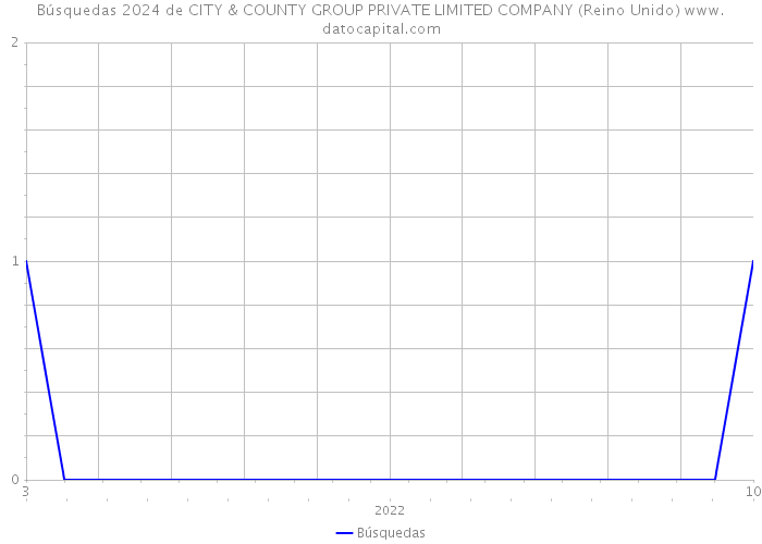 Búsquedas 2024 de CITY & COUNTY GROUP PRIVATE LIMITED COMPANY (Reino Unido) 