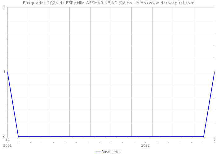 Búsquedas 2024 de EBRAHIM AFSHAR NEJAD (Reino Unido) 