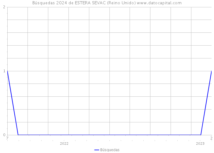 Búsquedas 2024 de ESTERA SEVAC (Reino Unido) 