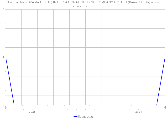 Búsquedas 2024 de HII (UK) INTERNATIONAL HOLDING COMPANY LIMITED (Reino Unido) 
