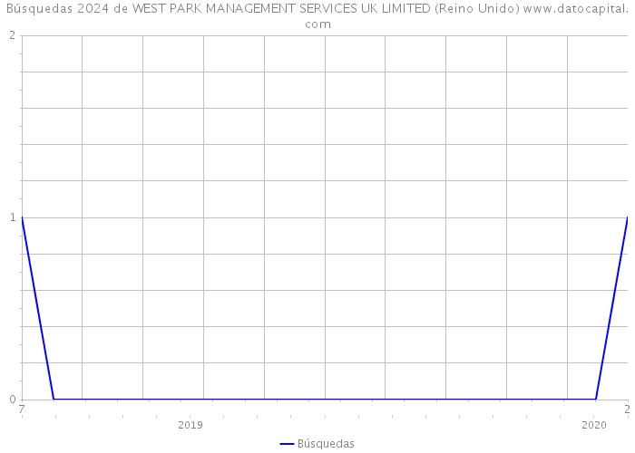 Búsquedas 2024 de WEST PARK MANAGEMENT SERVICES UK LIMITED (Reino Unido) 