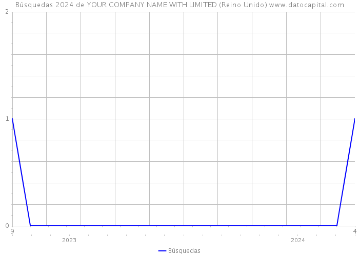 Búsquedas 2024 de YOUR COMPANY NAME WITH LIMITED (Reino Unido) 