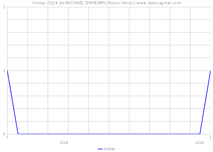 Visitas 2024 de MICHAEL SHINKWIN (Reino Unido) 