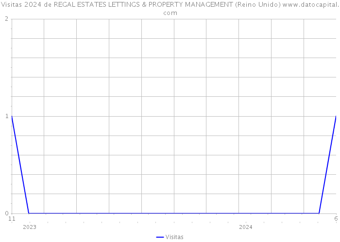 Visitas 2024 de REGAL ESTATES LETTINGS & PROPERTY MANAGEMENT (Reino Unido) 