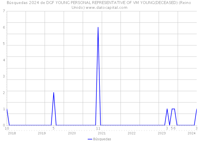 Búsquedas 2024 de DGF YOUNG PERSONAL REPRESENTATIVE OF VM YOUNG(DECEASED) (Reino Unido) 