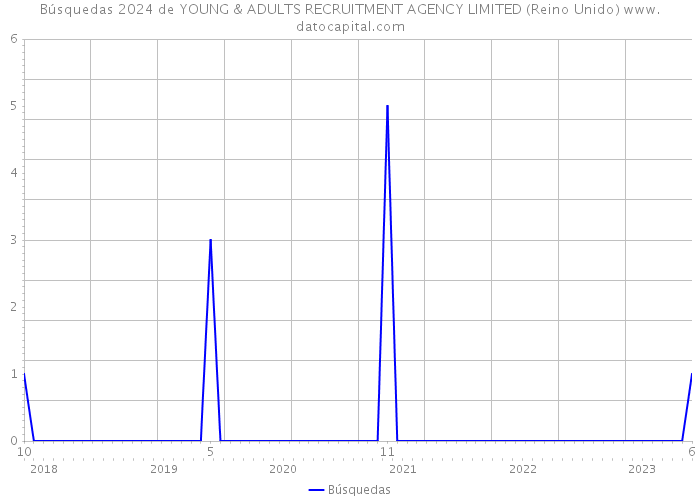 Búsquedas 2024 de YOUNG & ADULTS RECRUITMENT AGENCY LIMITED (Reino Unido) 