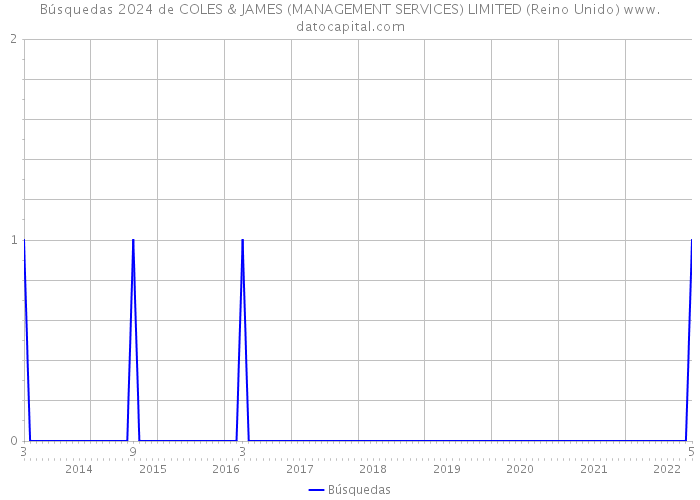 Búsquedas 2024 de COLES & JAMES (MANAGEMENT SERVICES) LIMITED (Reino Unido) 