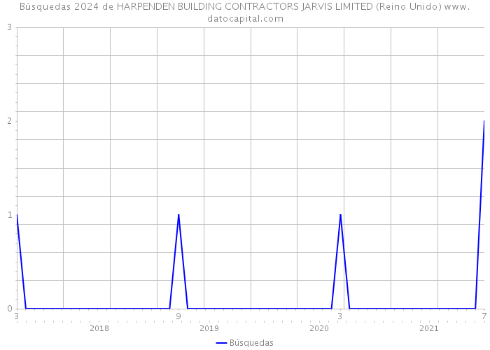 Búsquedas 2024 de HARPENDEN BUILDING CONTRACTORS JARVIS LIMITED (Reino Unido) 